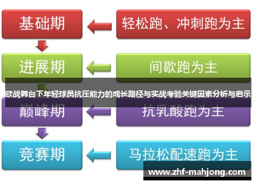 欧战舞台下年轻球员抗压能力的成长路径与实战考验关键因素分析与启示
