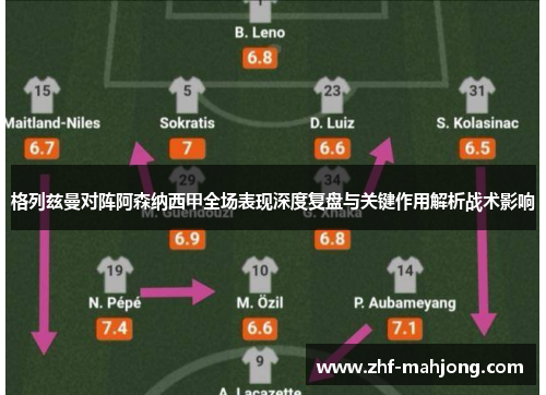 格列兹曼对阵阿森纳西甲全场表现深度复盘与关键作用解析战术影响 格列兹曼对阵阿森纳西甲全场表现深度复盘与关键作用解析战术影响