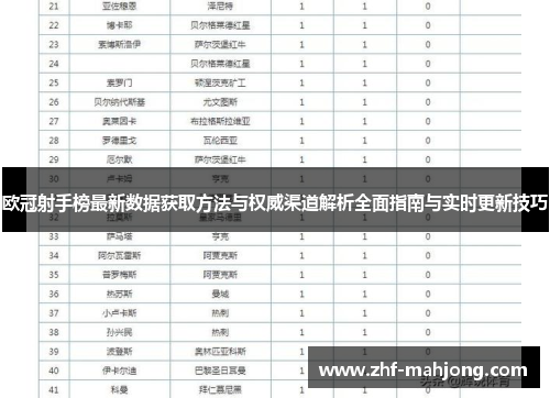 欧冠射手榜最新数据获取方法与权威渠道解析全面指南与实时更新技巧