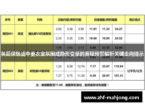 英超保级战中更衣室氛围成隐形变量的赛程预警解析关键走向提示